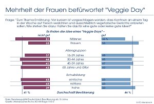 Grafik