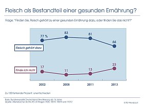 Grafik