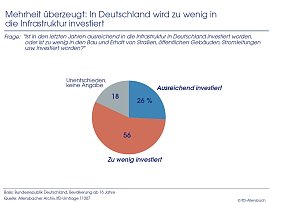 Grafik