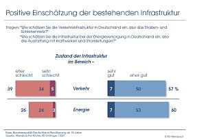 Grafik