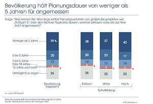 Grafik