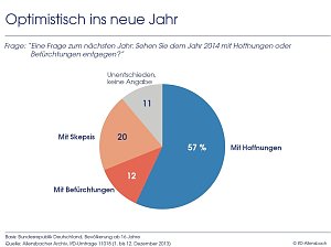 Grafik