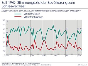 Grafik