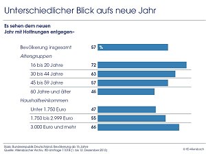 Grafik