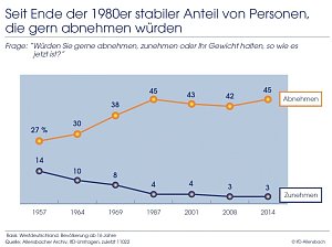 Grafik