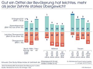 Grafik