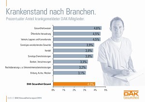 Grafik