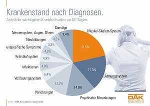 Grafik