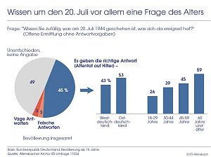 Grafik
