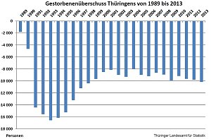 Grafik