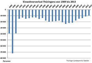Grafik