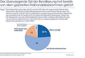 Grafik 1