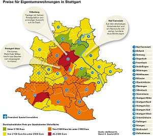 Mieter oder kaufen?