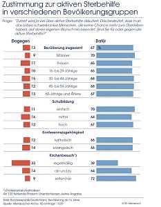 Grafik