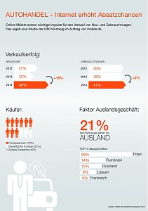 Grafik