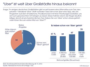 Grafik