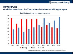 Grafik