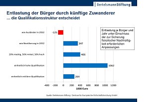 Grafik