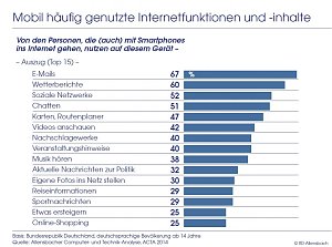 Grafik