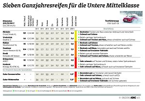 Grafik
