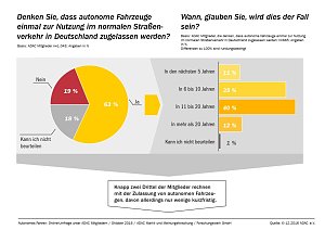 Grafik