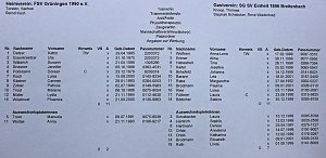 Im f&uuml;nften Anlauf geschafft