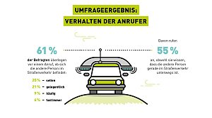 Grafik