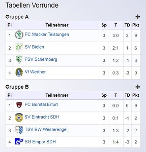 G-Junioren im Hallencup 2019