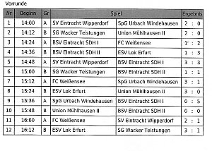 F-Junioren im Hallencup 2019