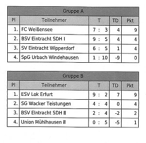 F-Junioren im Hallencup 2019