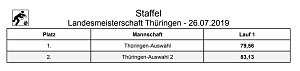 Ergebnisse