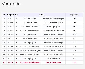 Fu&szlig;ballturnier fortgesetzt