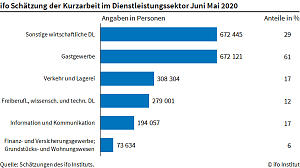 Grafik