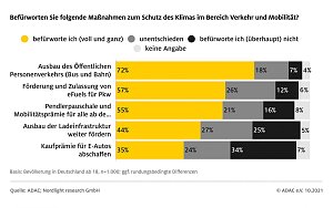 Grafik