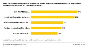 Grafik