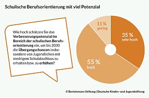 Grafik