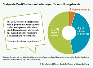 Grafik