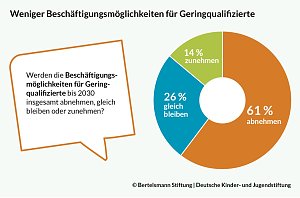 Grafik