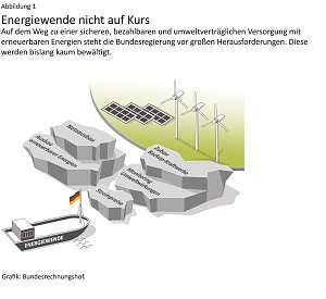 Grafik: 