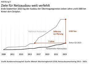 Grafik: 
