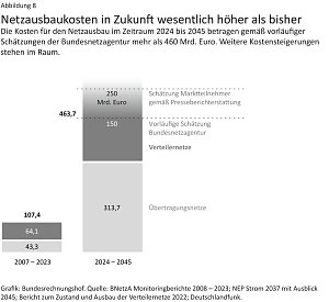 Grafik: 