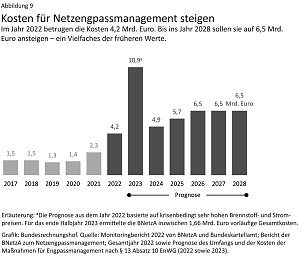 Grafik: 