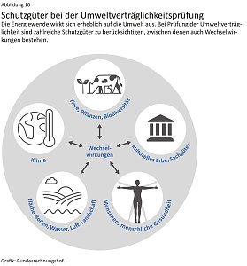 Grafik: 