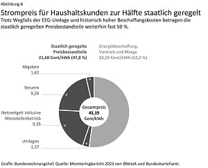 Grafik: 