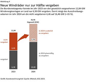 Grafik: 