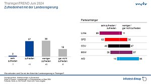 Grafik