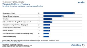 Grafik