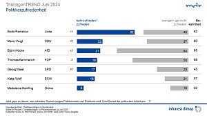 Grafik