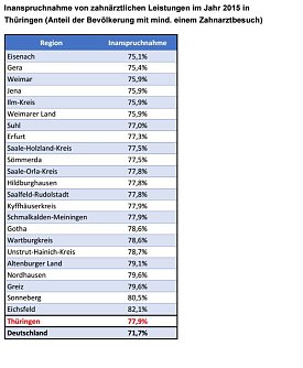 Tabelle  (Foto: Barmer)