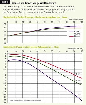 Bild: Grafik